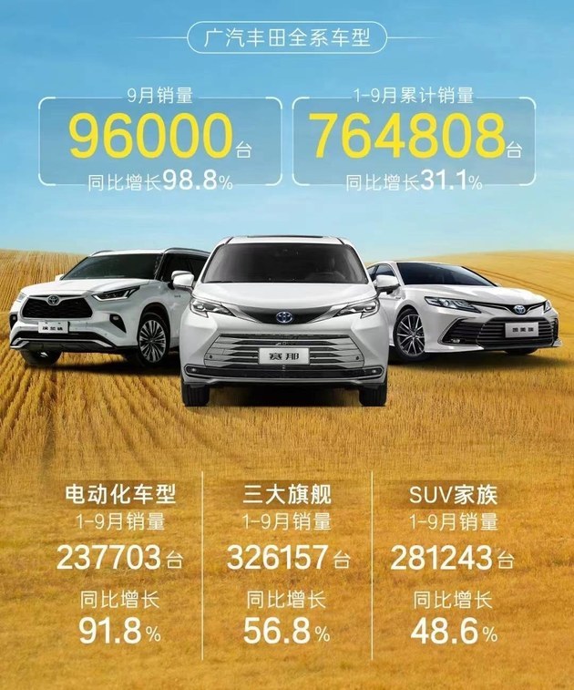 广汽丰田9月汽车销量，广汽丰田9月销量如何